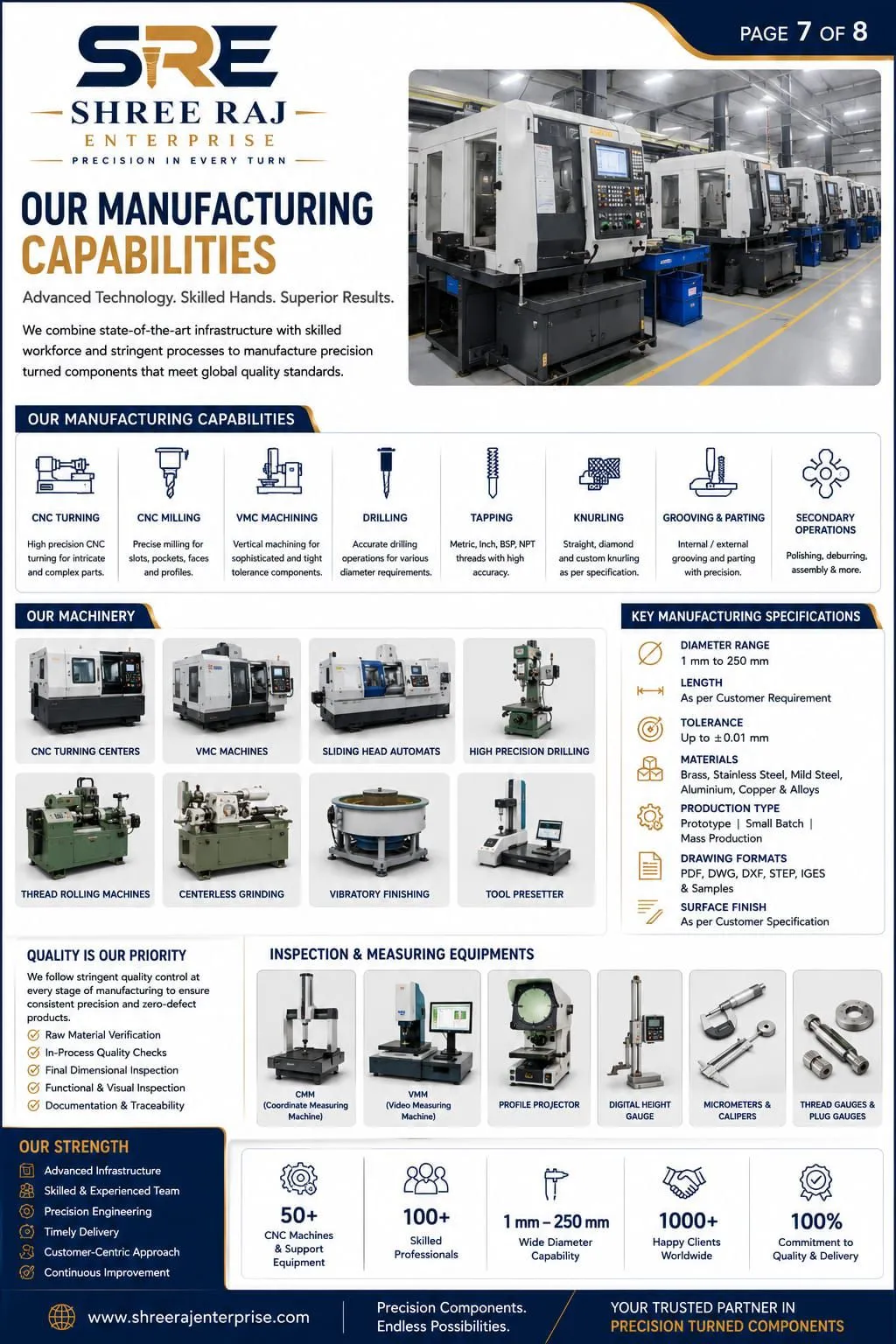 CNC Precision Machining Manufacturing Capabilities